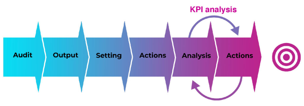 Myplus-workflow-1024×358